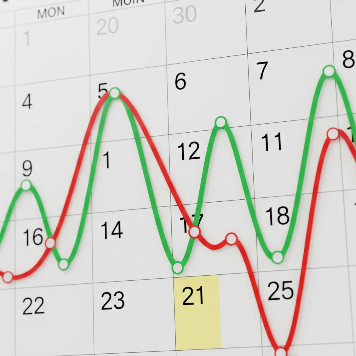 A calendar with a 30-day period marked, showing a rollercoaster-like line graph over it.